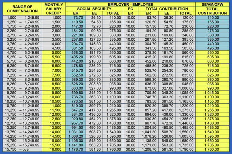 SSS, Pag-IBIG & PhilHealth 2018 Contribution Table ...